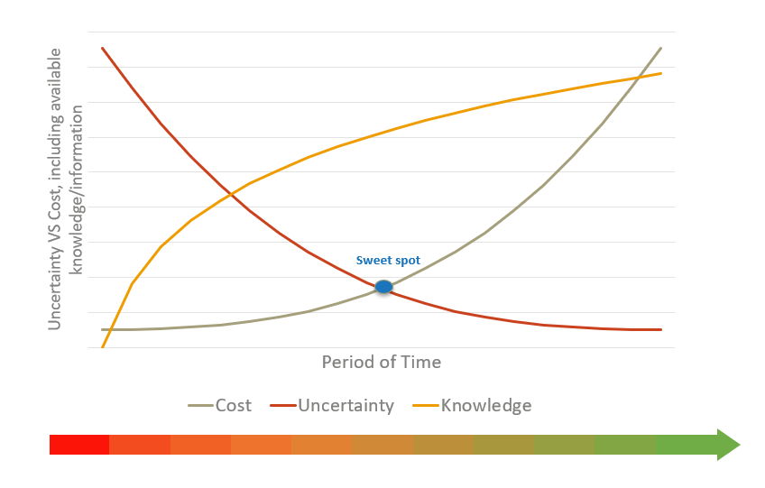 Graph Knowledge Framework and Reliability